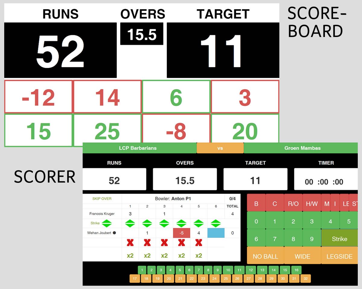 Indoor cricket scoreboard